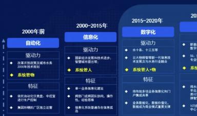 智慧水务建设什么？怎么建设？