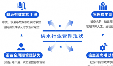 智慧供水解决方案，助力城乡供水数字化升级！