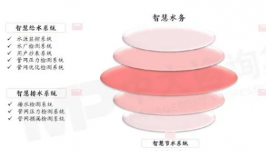 智慧水务：重塑城市水资源管理新格局
