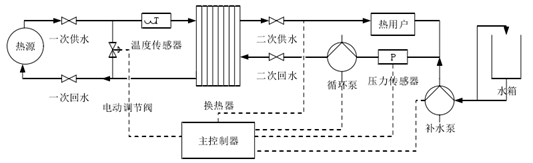 集中供热必看！换热站如何凭借四大控制模式“智”暖全城